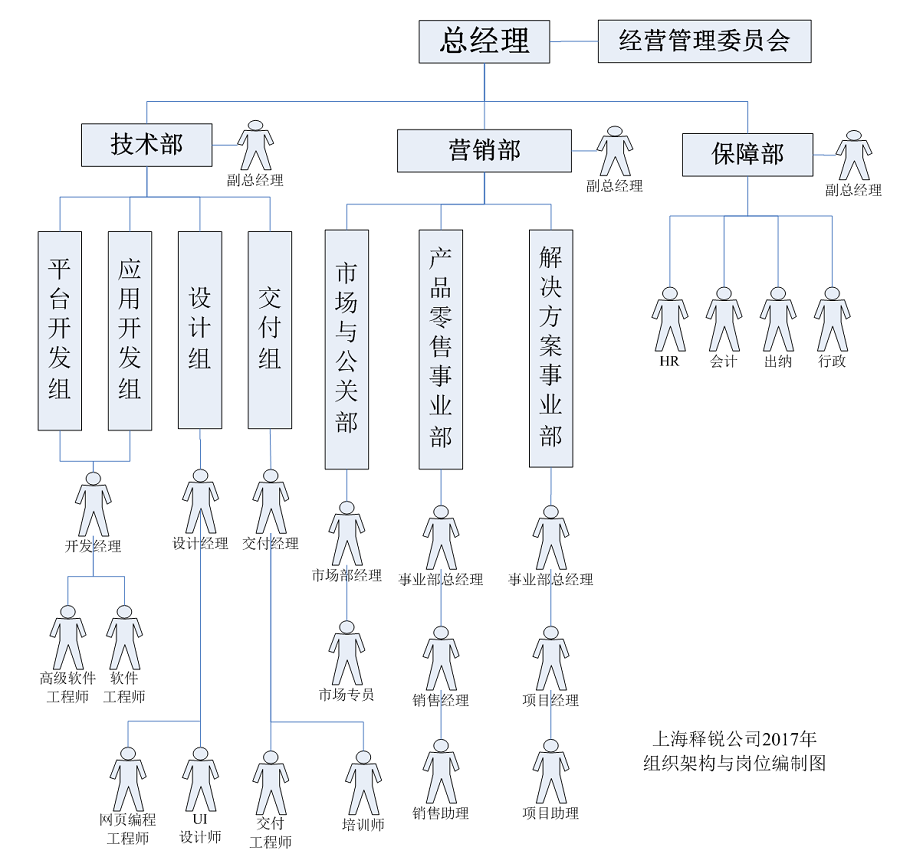 安博在线官网公司经营管理组织架构图
