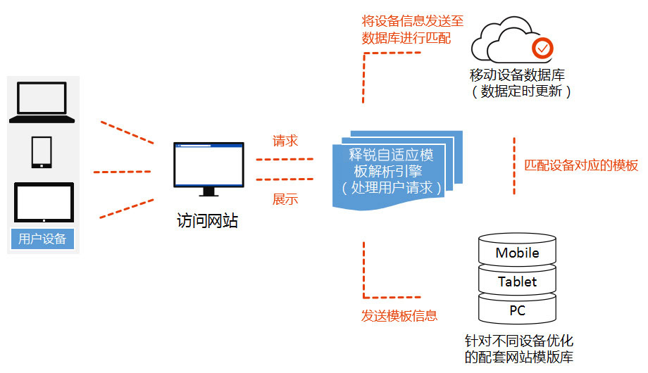 安博在线官网网站技术