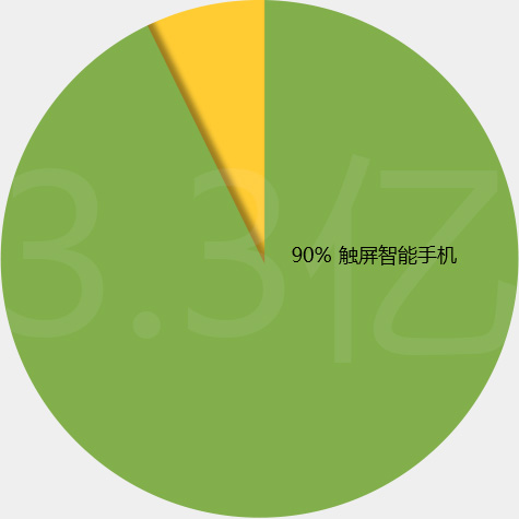 安博在线官网网站技术
