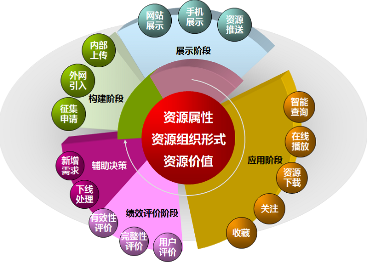 安博在线官网教育资源系统