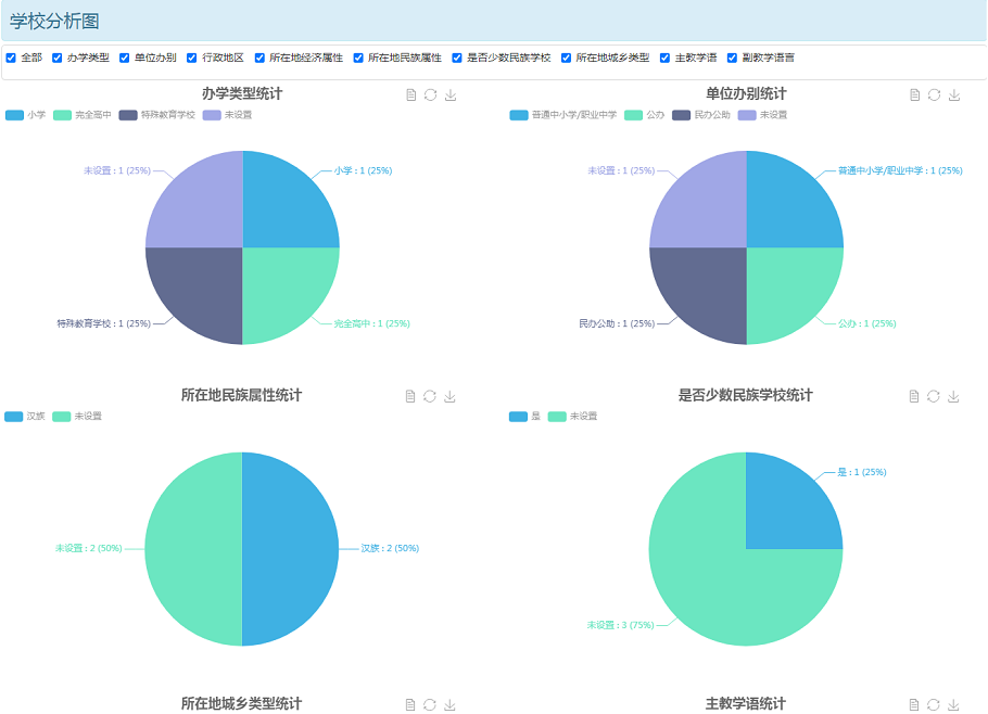 安博在线官网教育大数据系统学校库