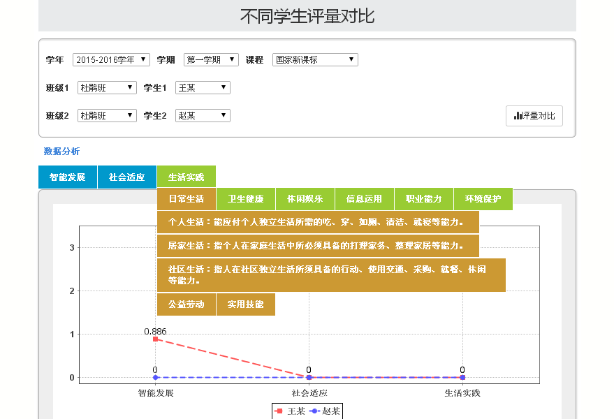 安博在线官网IEP软件评量分析