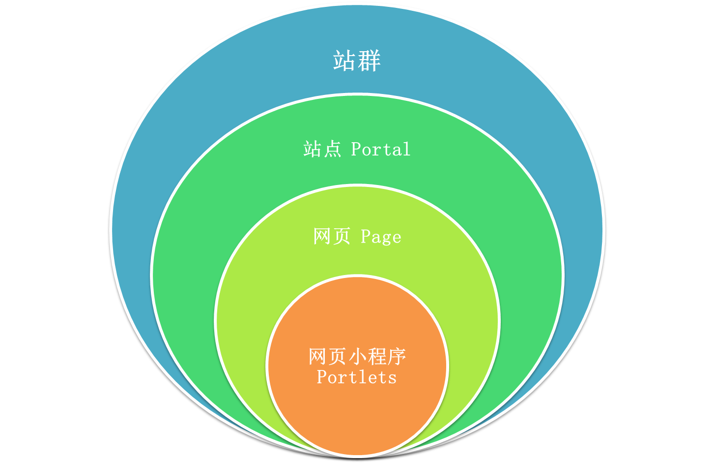 安博在线官网站群技术图解