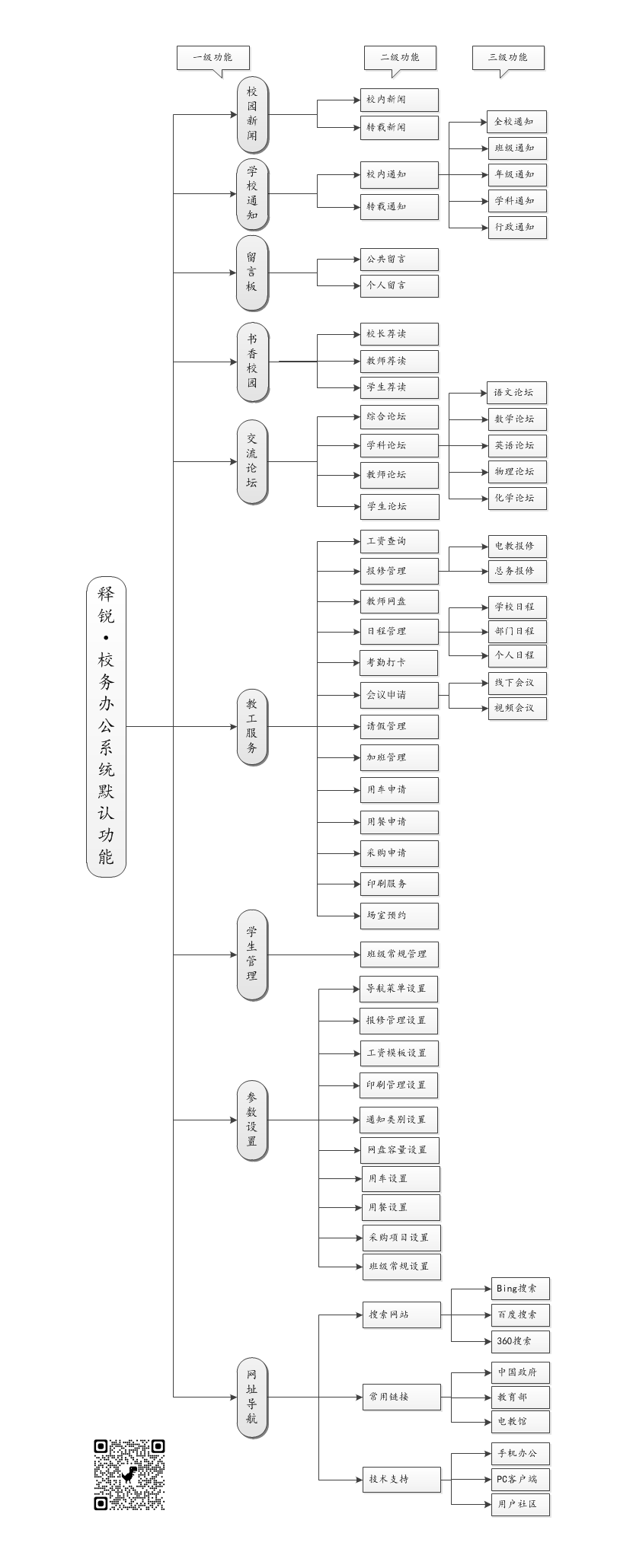 安博在线官网校务办公系统默认菜单和功能图