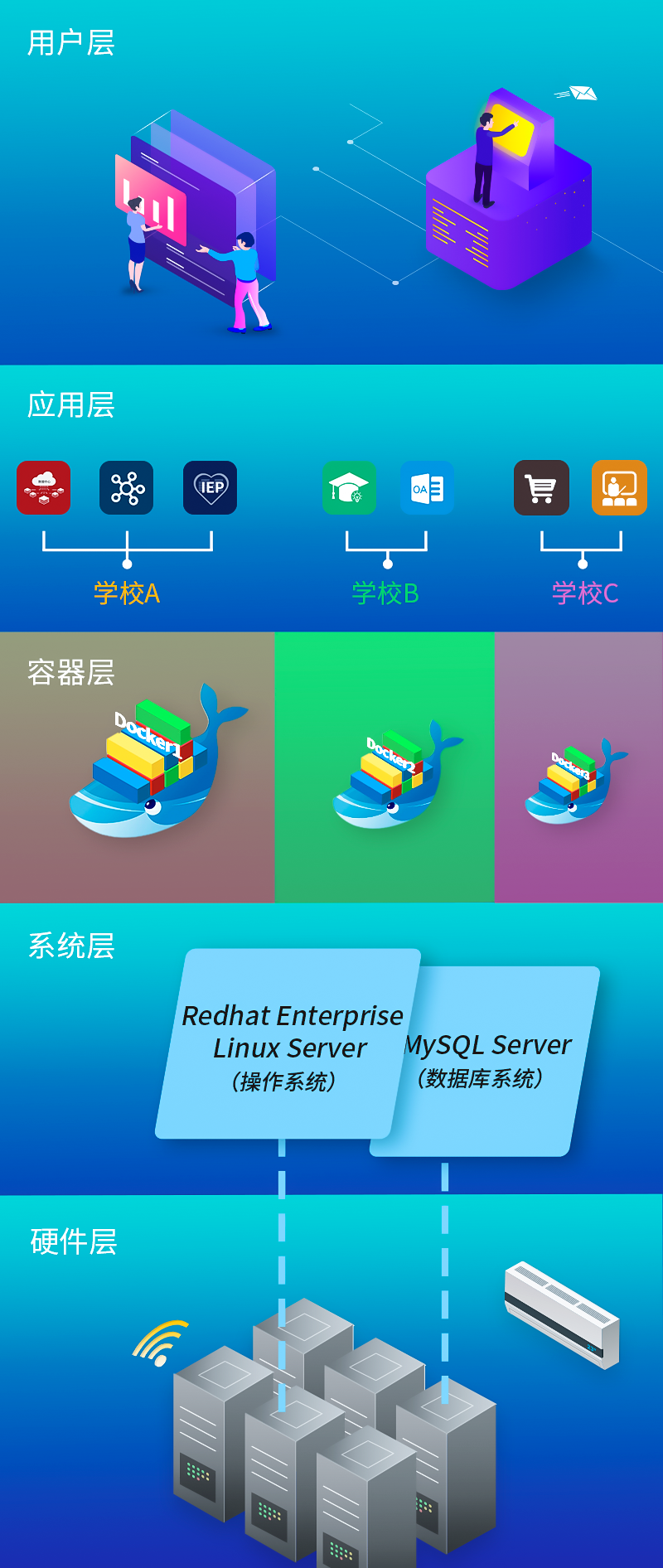安博在线官网保SaaS平台技术架构图