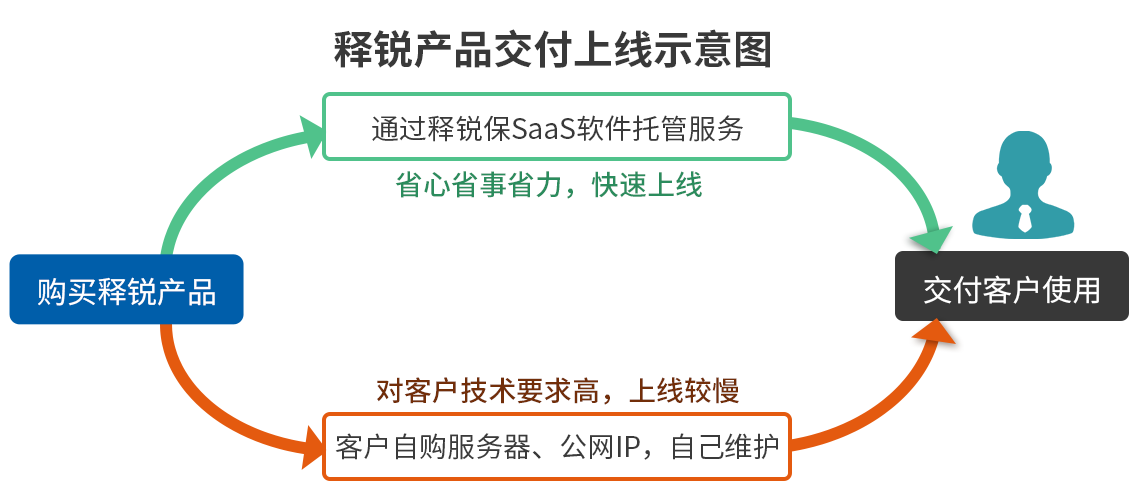 安博在线官网保适用情况图