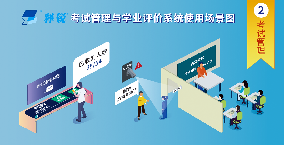 安博在线官网考试管理