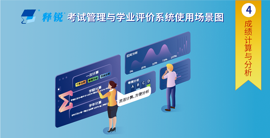 安博在线官网成绩计算与分析