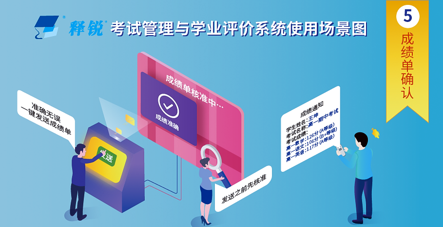 安博在线官网成绩单确认