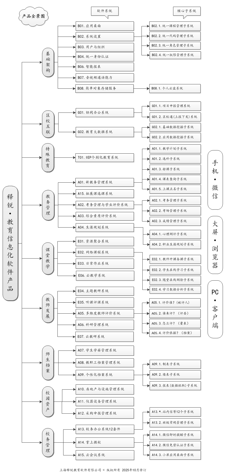 安博在线官网智慧教育产品全景图