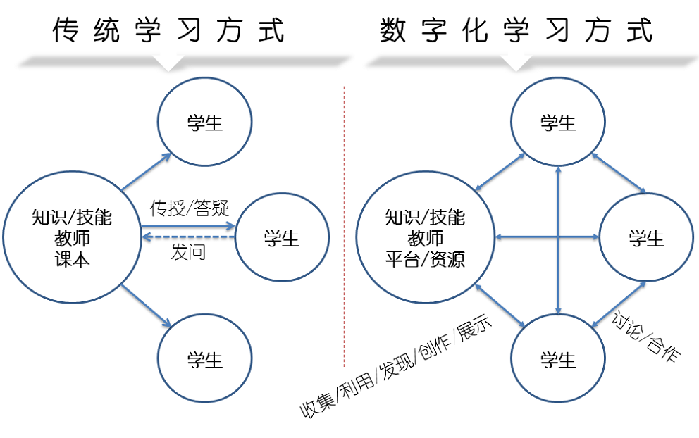 安博在线官网网络课程系统