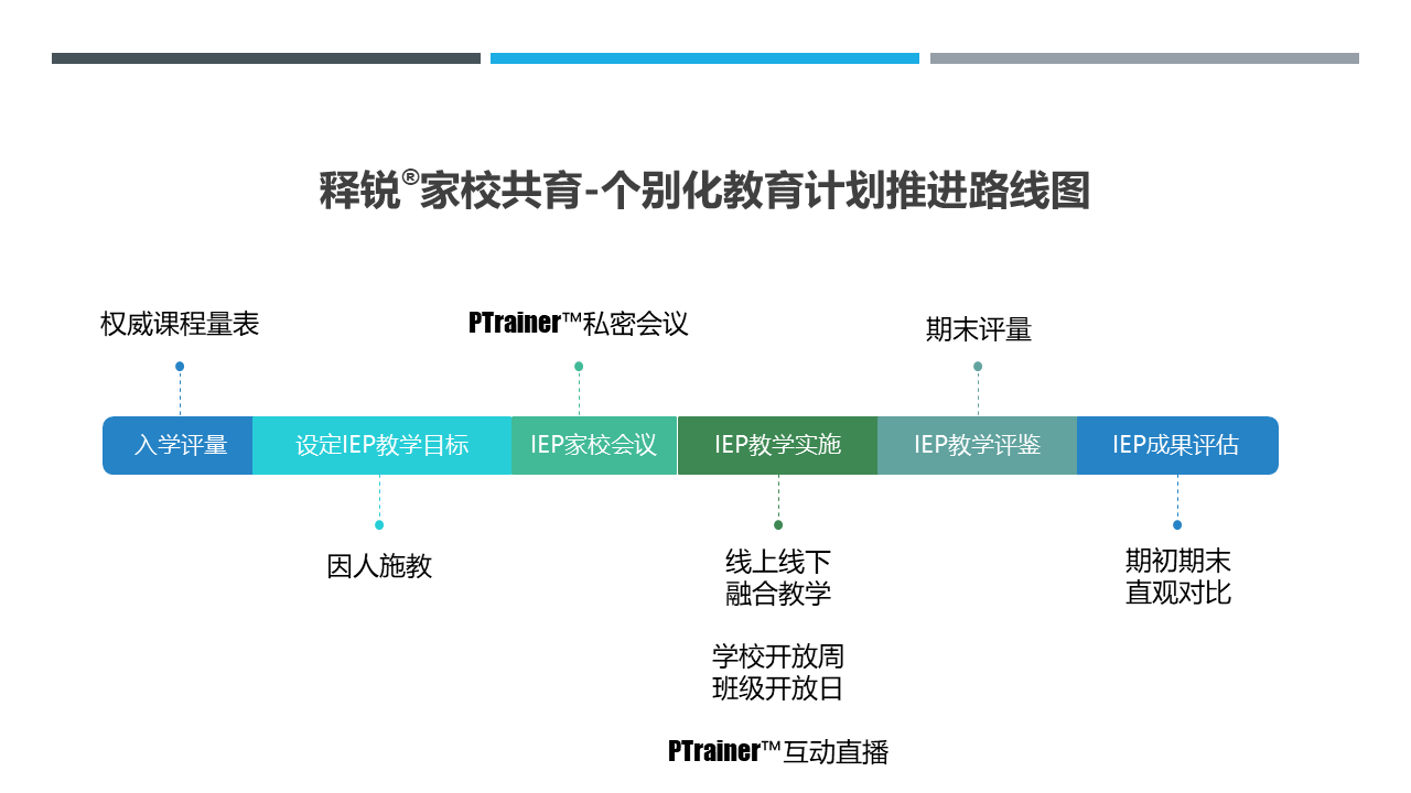 安博在线官网家校共育个别化教育计划推进路线图